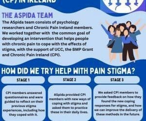 COMMUNITY RESEARCH-BASED PROGRAM ASPIDA PRELIMINARY RESULTS